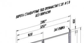Калитка из профнастила своими руками: пошаговая инструкция по изготовлению